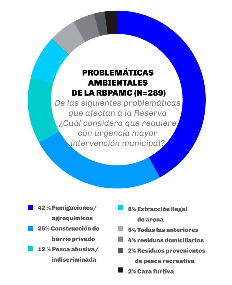 problematicasAmbientales