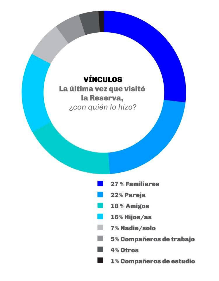 vinculos